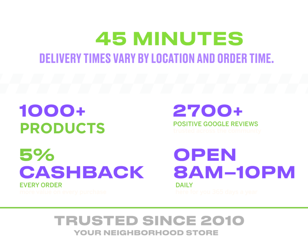 Delivery in 45 Minutes
